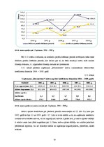Diplomdarbs 'Uzņēmuma "Būvmeistars" finanšu analīze', 59.
