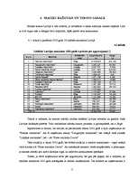 Referāts 'Maizes tirgus analīze', 13.