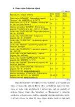 Biznesa plāns 'Viesu mājas virzīšana tirgū', 11.