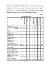 Biznesa plāns 'Viesu mājas virzīšana tirgū', 12.