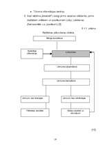 Biznesa plāns 'Viesu mājas virzīšana tirgū', 18.