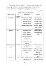 Biznesa plāns 'Viesu mājas virzīšana tirgū', 27.