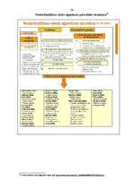 Diplomdarbs 'Personāla vadības process uzņēmumā', 60.