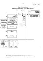 Diplomdarbs 'Personāla vadības process uzņēmumā', 61.