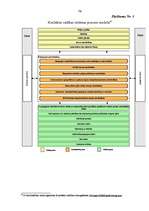 Diplomdarbs 'Personāla vadības process uzņēmumā', 62.