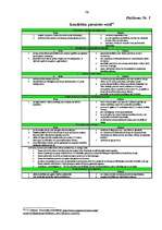 Diplomdarbs 'Personāla vadības process uzņēmumā', 64.