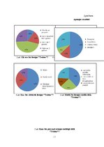 Referāts 'Sociālā medija "Twitter.com" pielietojums un nozīme cilvēka ikdienā', 17.