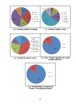 Referāts 'Sociālā medija "Twitter.com" pielietojums un nozīme cilvēka ikdienā', 18.