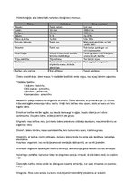 Konspekts 'Hidrobioloģija', 1.