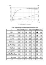 Paraugs 'Elektrisko mašīnu projektēšana', 19.