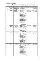 Biznesa plāns 'SIA "Mezgls"', 5.