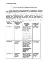 Biznesa plāns 'SIA "Mezgls"', 15.