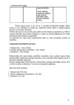 Biznesa plāns 'SIA "Mezgls"', 16.