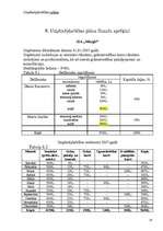 Biznesa plāns 'SIA "Mezgls"', 18.