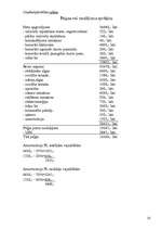 Biznesa plāns 'SIA "Mezgls"', 23.