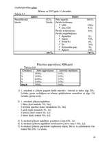 Biznesa plāns 'SIA "Mezgls"', 24.