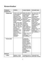 Referāts 'Ziņojums par Nordea, Latvijas Krājbanku un Aizkraukles banku', 4.