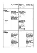 Referāts 'Ziņojums par Nordea, Latvijas Krājbanku un Aizkraukles banku', 10.