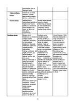 Referāts 'Ziņojums par Nordea, Latvijas Krājbanku un Aizkraukles banku', 12.