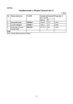 Referāts 'Ziņojums par Nordea, Latvijas Krājbanku un Aizkraukles banku', 15.