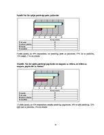 Diplomdarbs 'Agrīnas un vēlīnas rehabilitācijas nozīme atveseļošanās procesā pacientiem ar mu', 36.