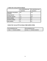 Diplomdarbs 'Agrīnas un vēlīnas rehabilitācijas nozīme atveseļošanās procesā pacientiem ar mu', 42.