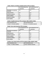 Diplomdarbs 'Agrīnas un vēlīnas rehabilitācijas nozīme atveseļošanās procesā pacientiem ar mu', 44.