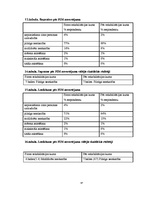 Diplomdarbs 'Agrīnas un vēlīnas rehabilitācijas nozīme atveseļošanās procesā pacientiem ar mu', 47.