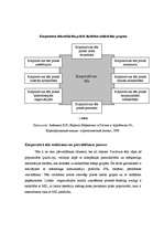 Konspekts 'Korporatīvā tēla būtība, tā veidošana', 3.