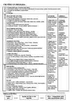 Konspekts 'Cilvēks un reliģija', 1.