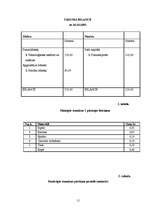 Biznesa plāns 'Biznesa plāns', 15.