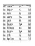 Paraugs 'Pasūtījumu uzskaite trīs gados - auditorijas darbs', 1.