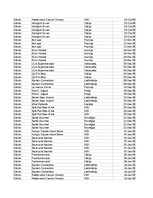 Paraugs 'Pasūtījumu uzskaite trīs gados - auditorijas darbs', 4.