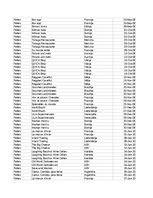 Paraugs 'Pasūtījumu uzskaite trīs gados - auditorijas darbs', 15.