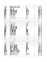 Paraugs 'Pasūtījumu uzskaite trīs gados - auditorijas darbs', 17.