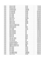 Paraugs 'Pasūtījumu uzskaite trīs gados - auditorijas darbs', 25.