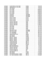 Paraugs 'Pasūtījumu uzskaite trīs gados - auditorijas darbs', 29.