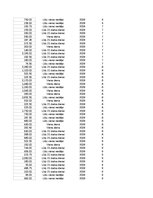 Paraugs 'Pasūtījumu uzskaite trīs gados - auditorijas darbs', 51.