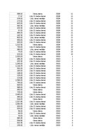 Paraugs 'Pasūtījumu uzskaite trīs gados - auditorijas darbs', 66.
