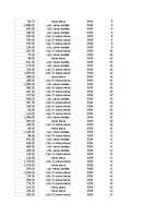 Paraugs 'Pasūtījumu uzskaite trīs gados - auditorijas darbs', 75.