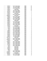 Paraugs 'Pasūtījumu uzskaite trīs gados - auditorijas darbs', 88.