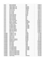 Paraugs 'Pasūtījumu uzskaite trīs gados - auditorijas darbs', 114.