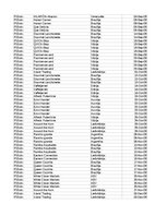 Paraugs 'Pasūtījumu uzskaite trīs gados - auditorijas darbs', 125.