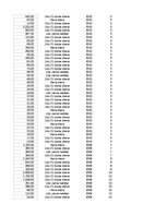 Paraugs 'Pasūtījumu uzskaite trīs gados - auditorijas darbs', 140.
