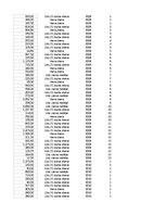 Paraugs 'Pasūtījumu uzskaite trīs gados - auditorijas darbs', 141.