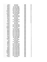 Paraugs 'Pasūtījumu uzskaite trīs gados - auditorijas darbs', 143.