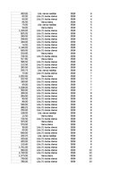 Paraugs 'Pasūtījumu uzskaite trīs gados - auditorijas darbs', 149.