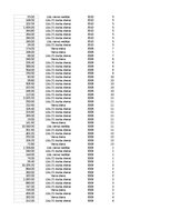 Paraugs 'Pasūtījumu uzskaite trīs gados - auditorijas darbs', 152.