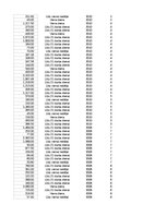 Paraugs 'Pasūtījumu uzskaite trīs gados - auditorijas darbs', 161.