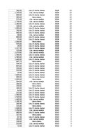 Paraugs 'Pasūtījumu uzskaite trīs gados - auditorijas darbs', 167.